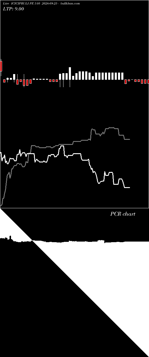  option chart ICICIPRULI PE 510 2026-08-25 