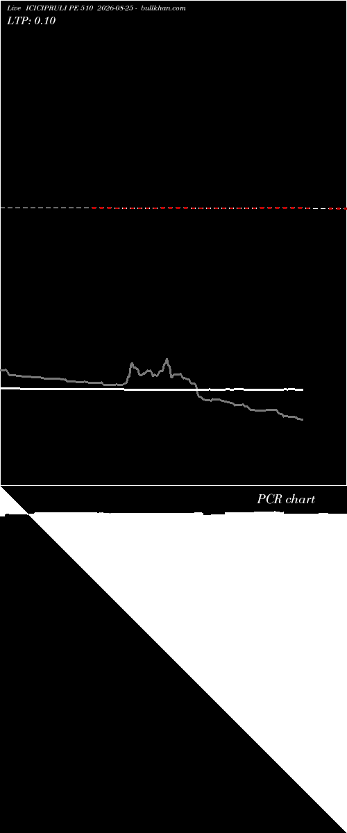  option chart ICICIPRULI PE 510 2026-08-25 