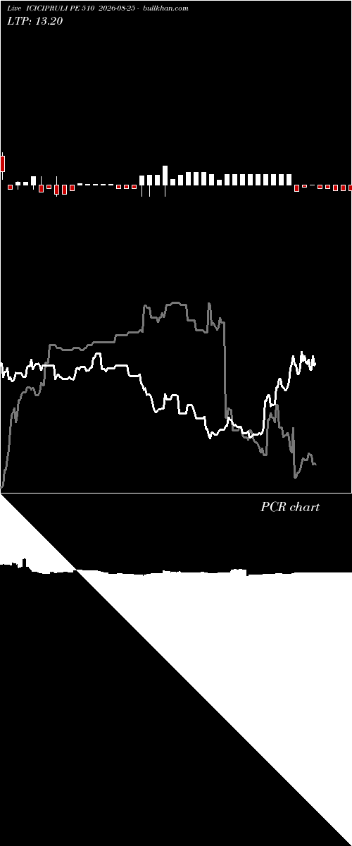  option chart ICICIPRULI PE 510 2026-08-25 
