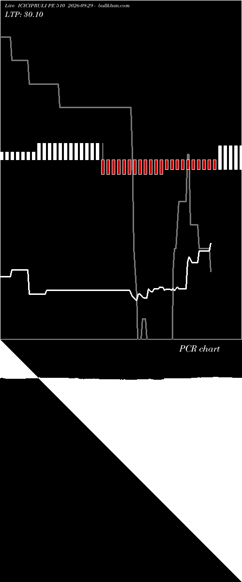  option chart ICICIPRULI PE 510 2026-09-29 