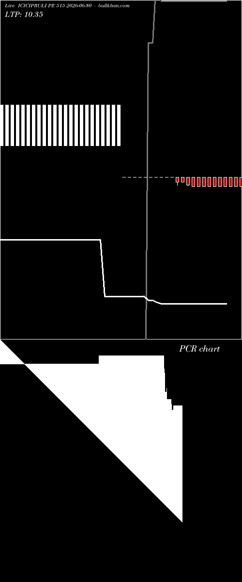  option chart ICICIPRULI PE 515 2026-06-30 