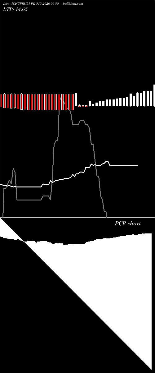  option chart ICICIPRULI PE 515 2026-06-30 