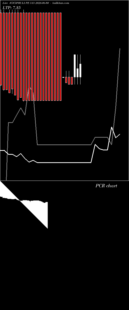  option chart ICICIPRULI PE 515 2026-06-30 