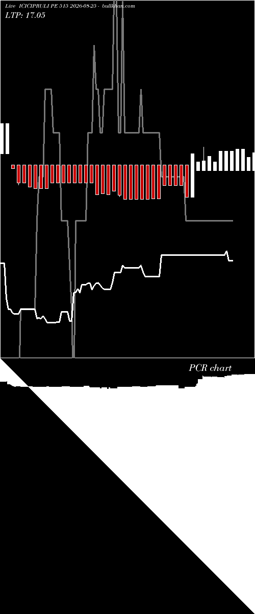  option chart ICICIPRULI PE 515 2026-08-25 