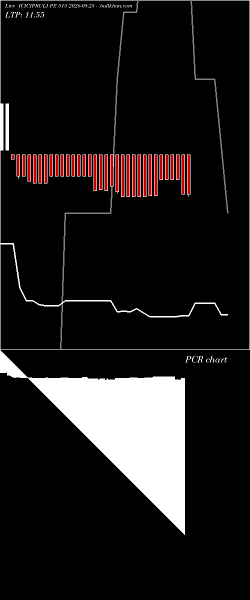  option chart ICICIPRULI PE 515 2026-08-25 