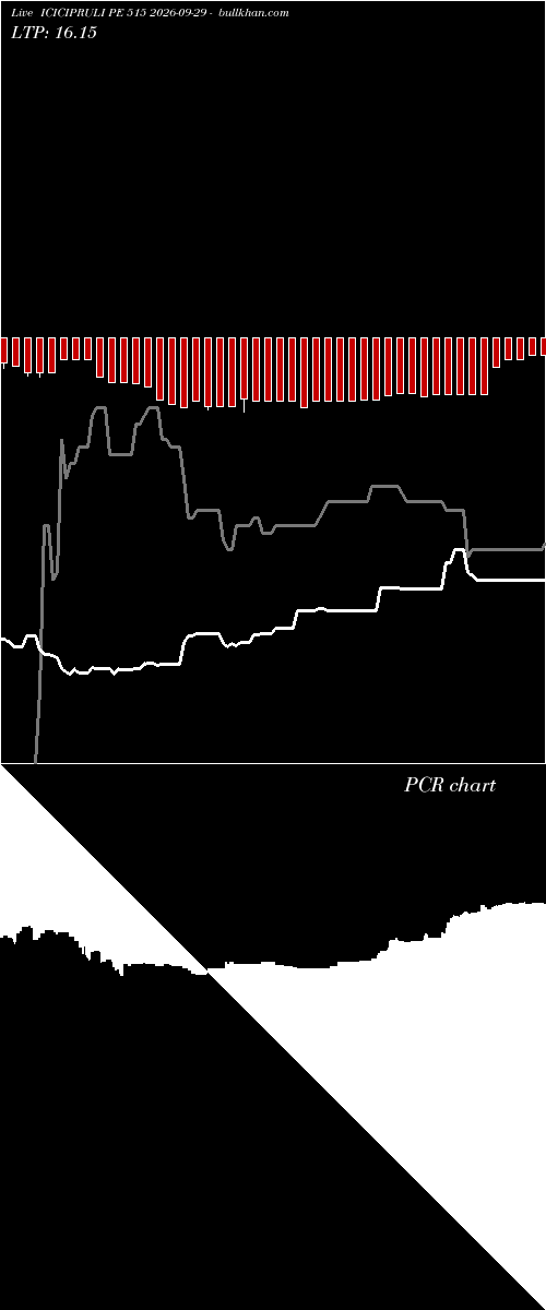  option chart ICICIPRULI PE 515 2026-09-29 