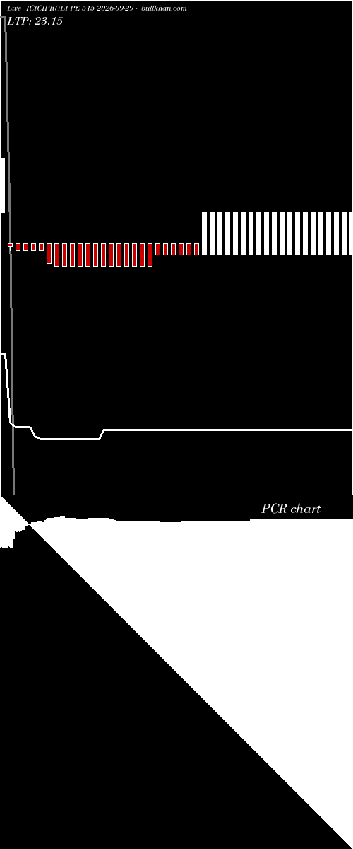  option chart ICICIPRULI PE 515 2026-09-29 