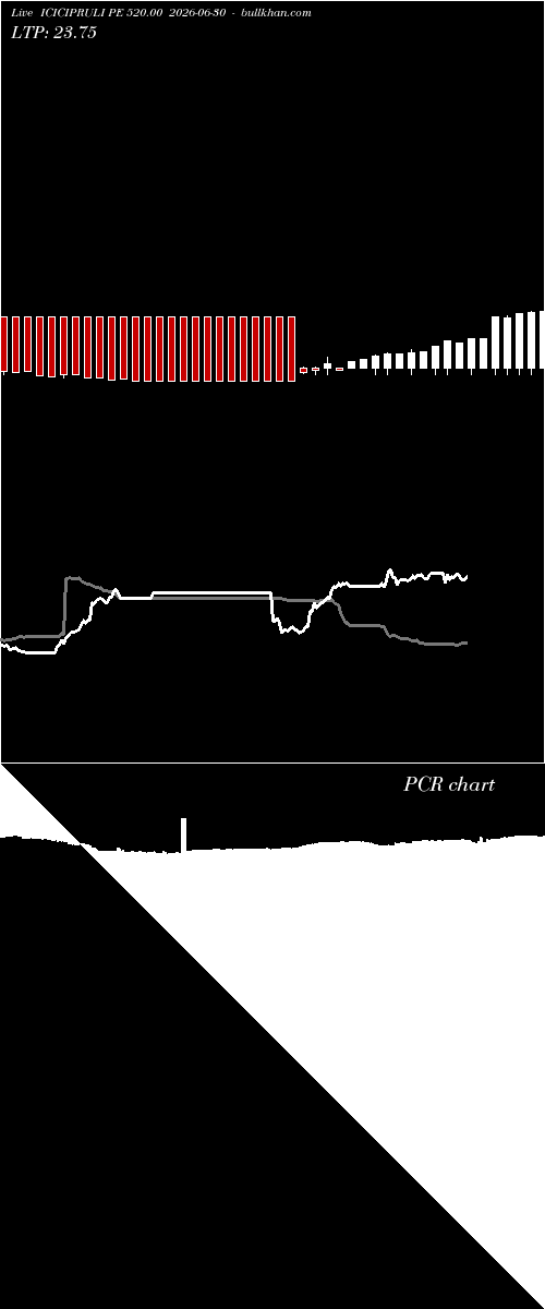  option chart ICICIPRULI PE 520.00 2026-06-30 