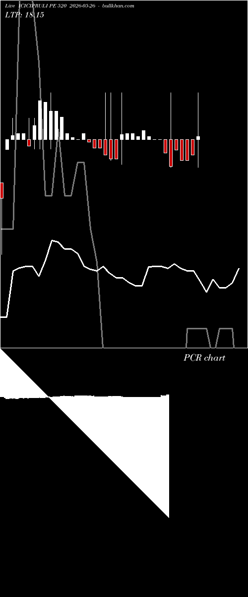  option chart ICICIPRULI PE 520 2026-05-26 