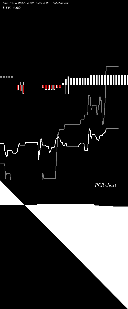  option chart ICICIPRULI PE 520 2026-05-26 