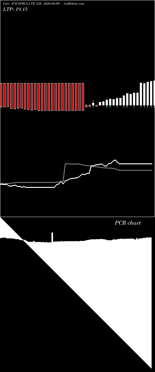  option chart ICICIPRULI PE 520 2026-06-30 
