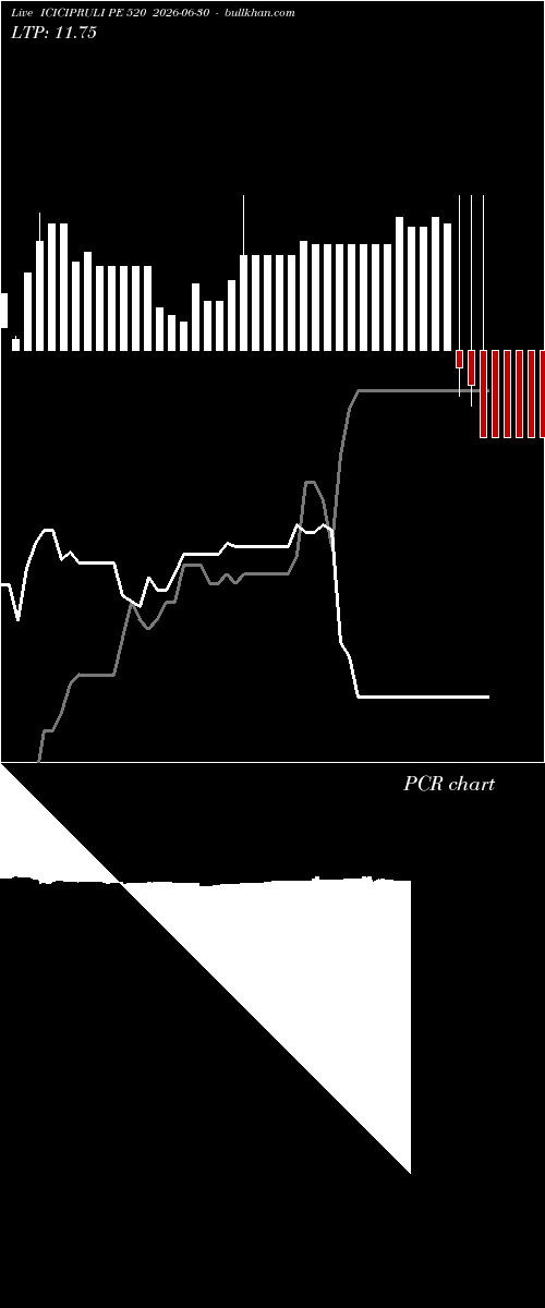  option chart ICICIPRULI PE 520 2026-06-30 
