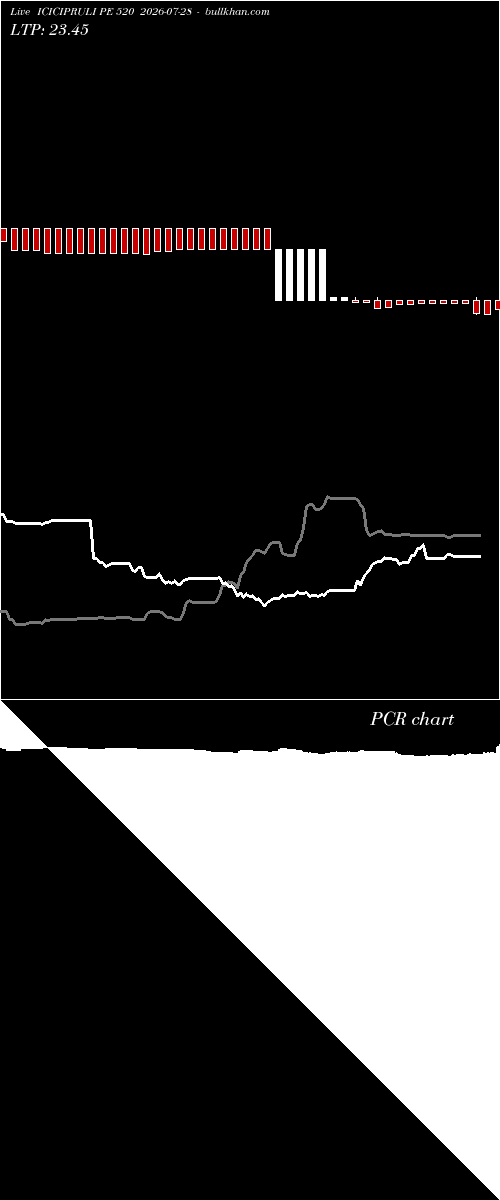  option chart ICICIPRULI PE 520 2026-07-28 
