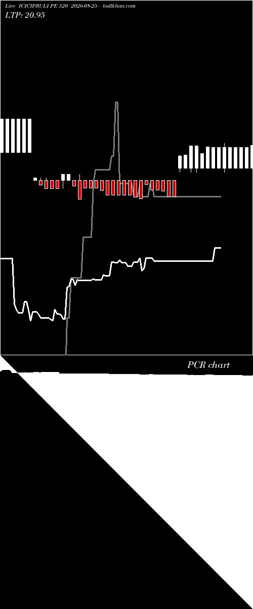  option chart ICICIPRULI PE 520 2026-08-25 