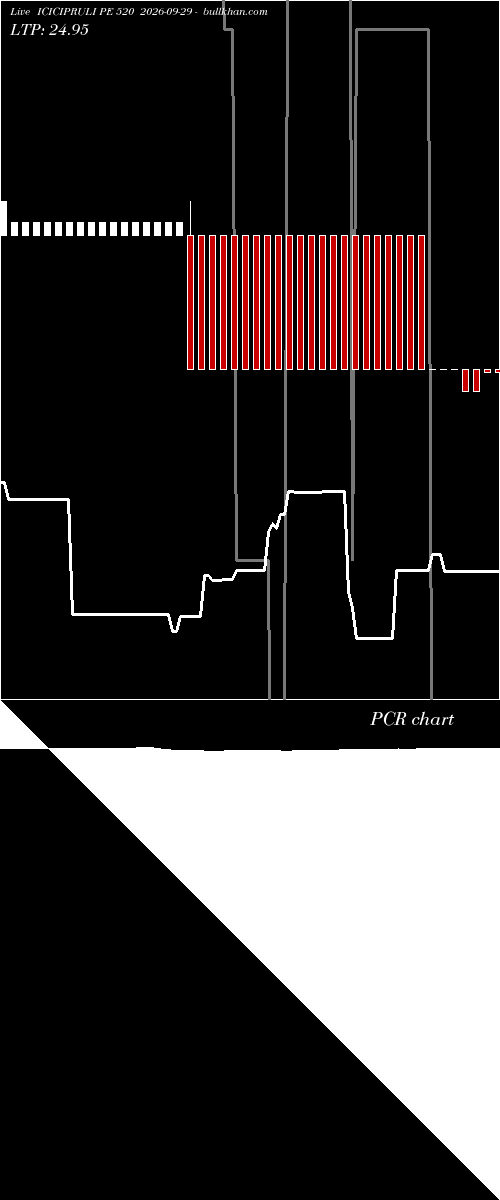  option chart ICICIPRULI PE 520 2026-09-29 