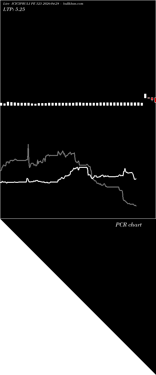  option chart ICICIPRULI PE 525 2026-04-28 