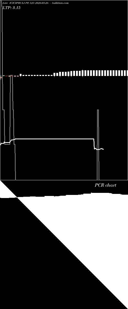  option chart ICICIPRULI PE 525 2026-05-26 