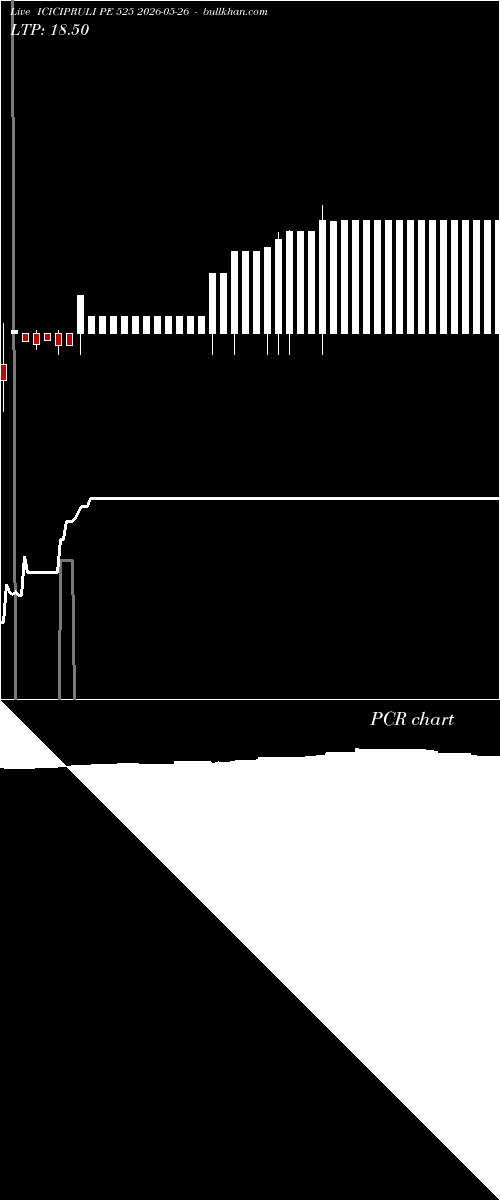  option chart ICICIPRULI PE 525 2026-05-26 