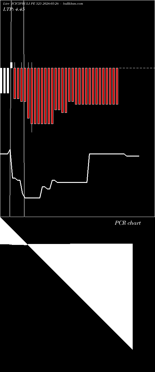  option chart ICICIPRULI PE 525 2026-05-26 
