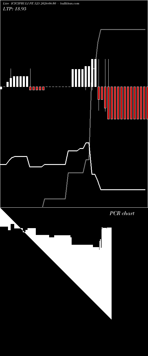  option chart ICICIPRULI PE 525 2026-06-30 