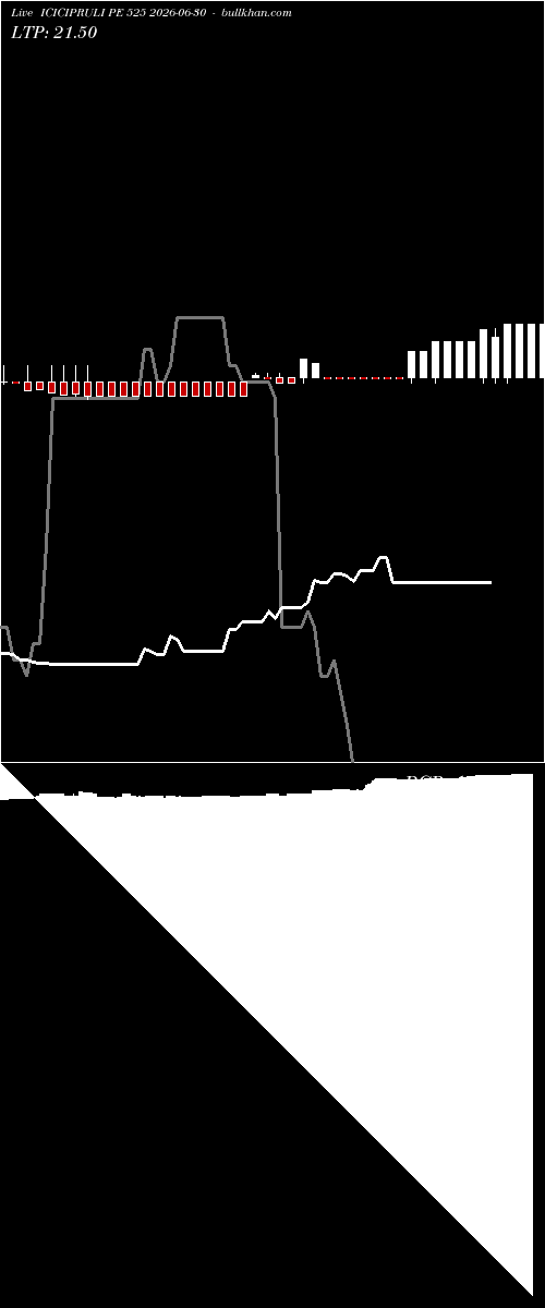  option chart ICICIPRULI PE 525 2026-06-30 