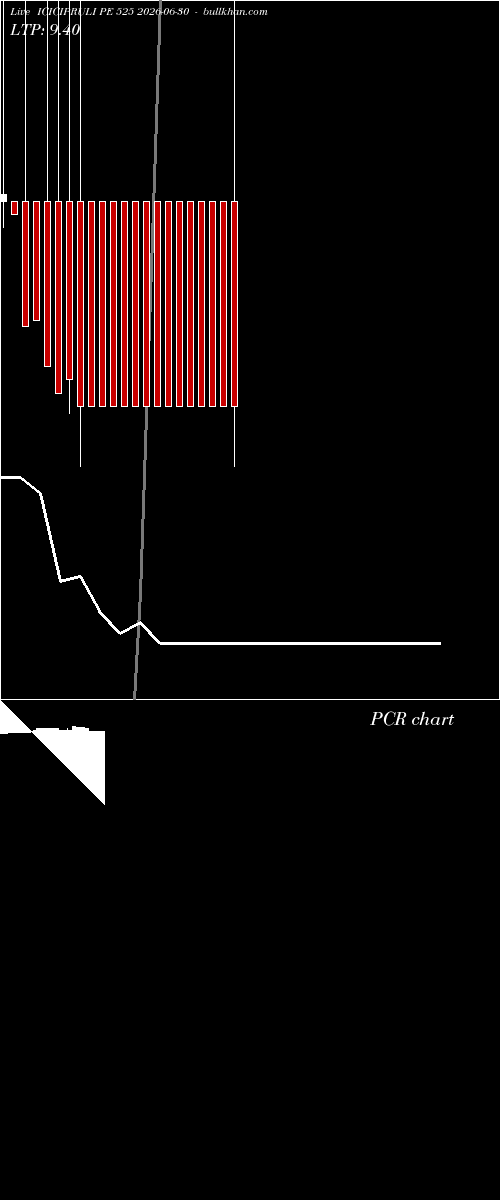  option chart ICICIPRULI PE 525 2026-06-30 