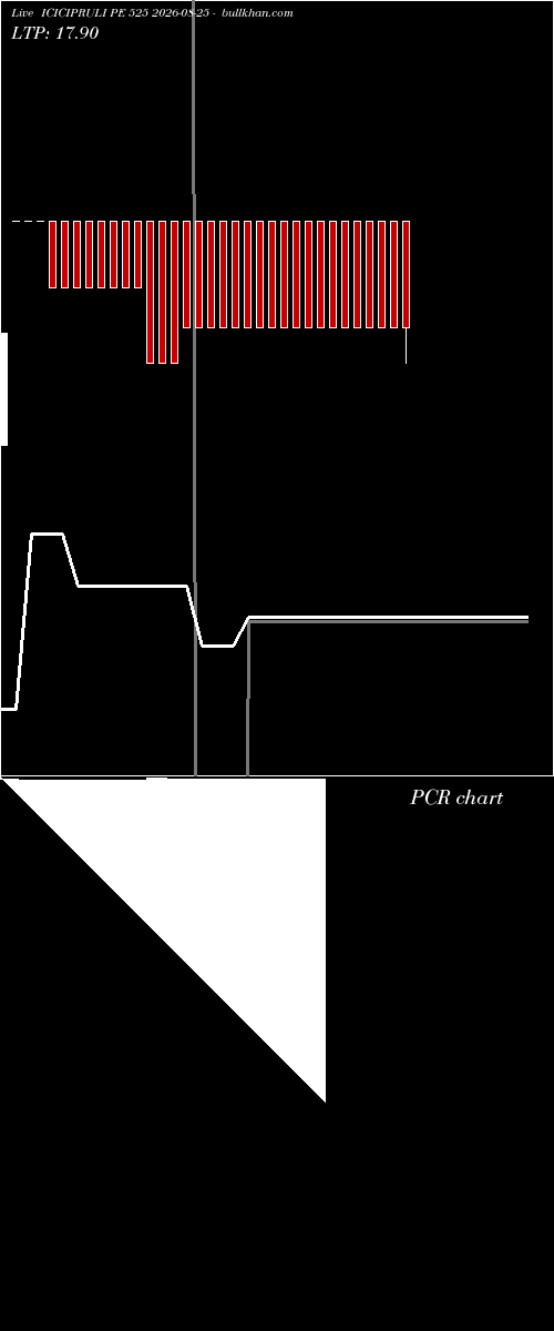  option chart ICICIPRULI PE 525 2026-08-25 