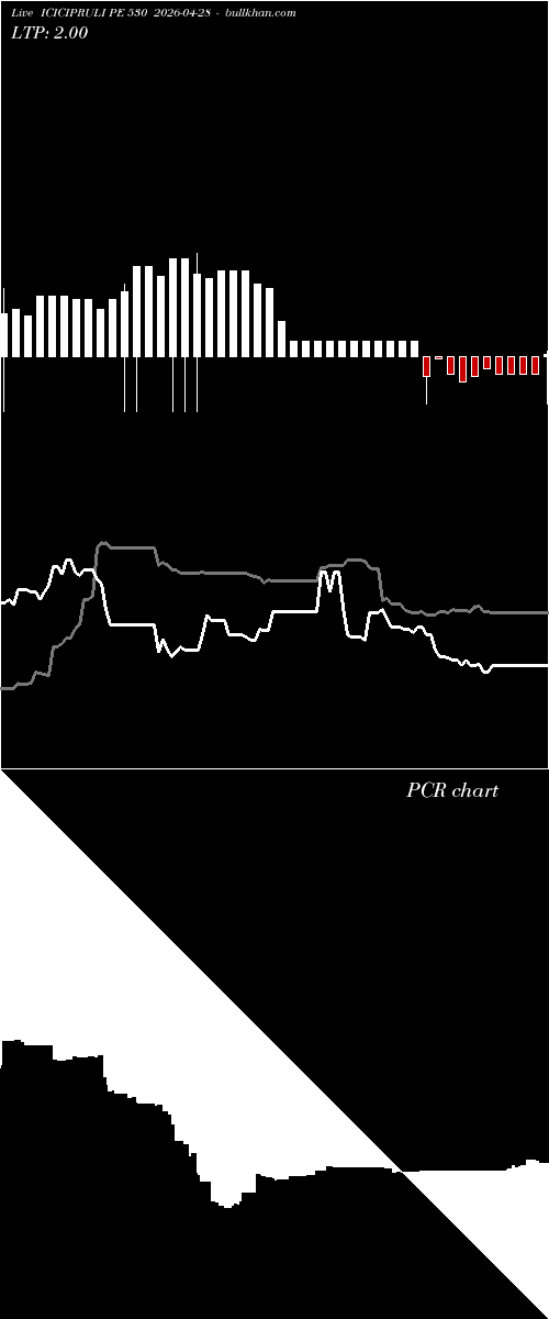  option chart ICICIPRULI PE 530 2026-04-28 