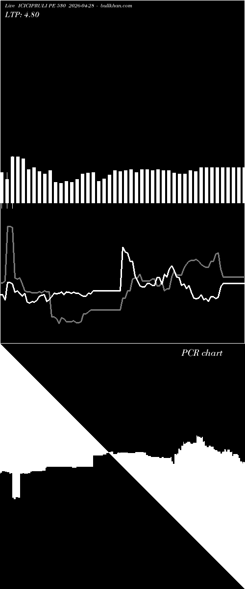  option chart ICICIPRULI PE 530 2026-04-28 