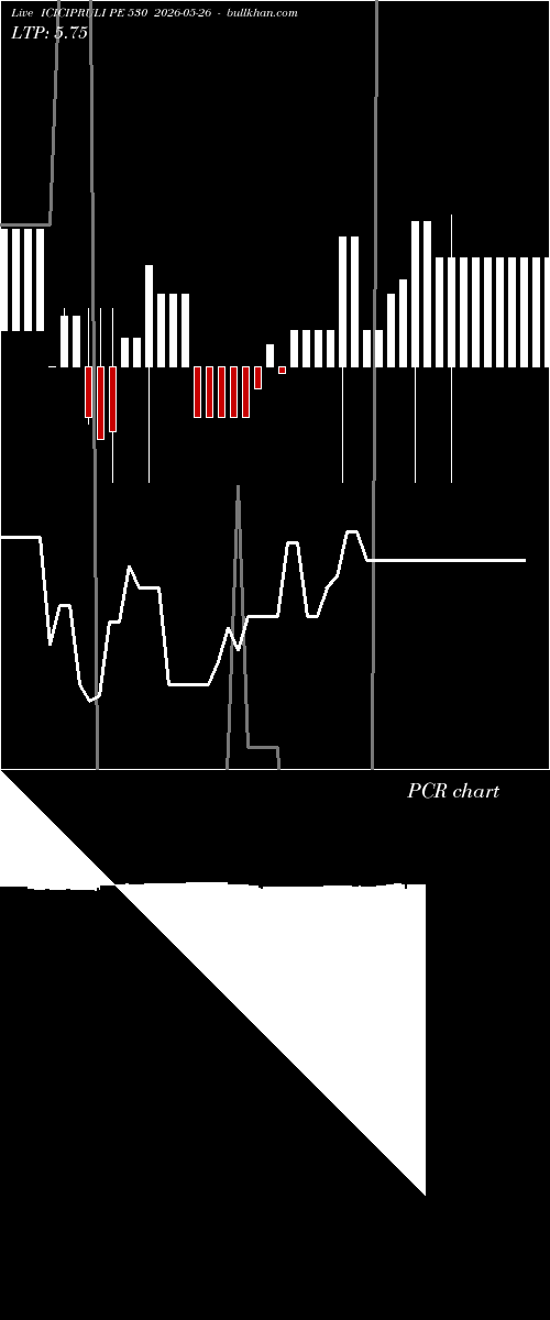  option chart ICICIPRULI PE 530 2026-05-26 