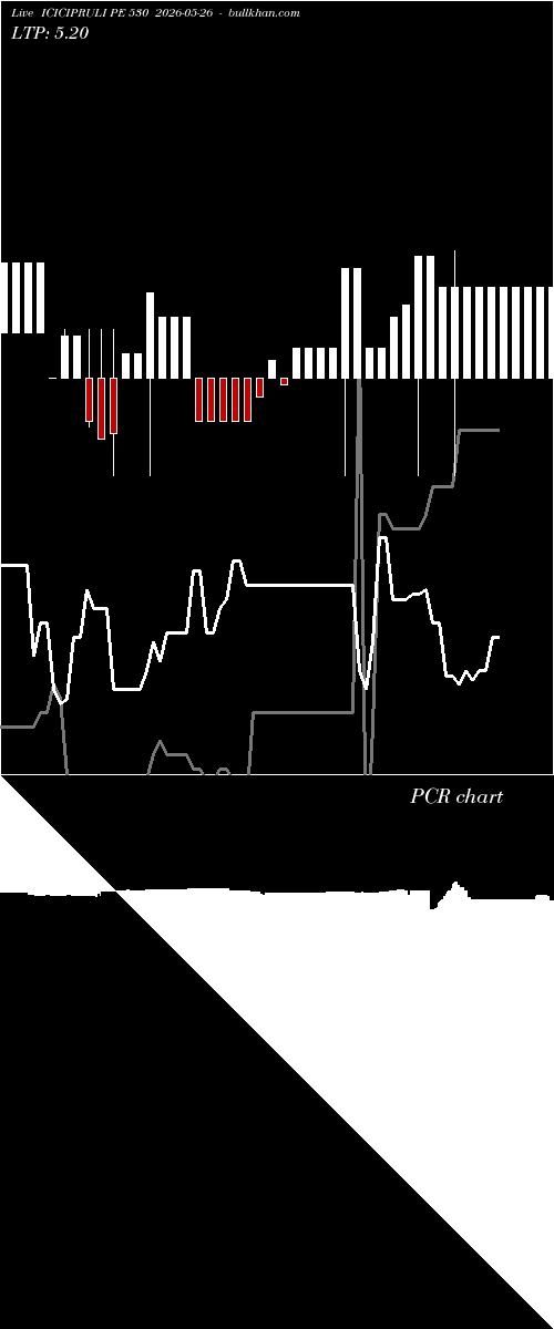  option chart ICICIPRULI PE 530 2026-05-26 