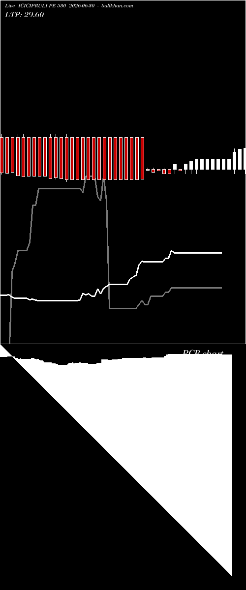  option chart ICICIPRULI PE 530 2026-06-30 