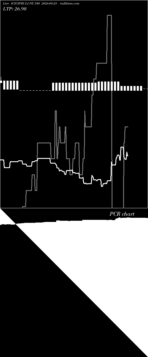  option chart ICICIPRULI PE 530 2026-08-25 