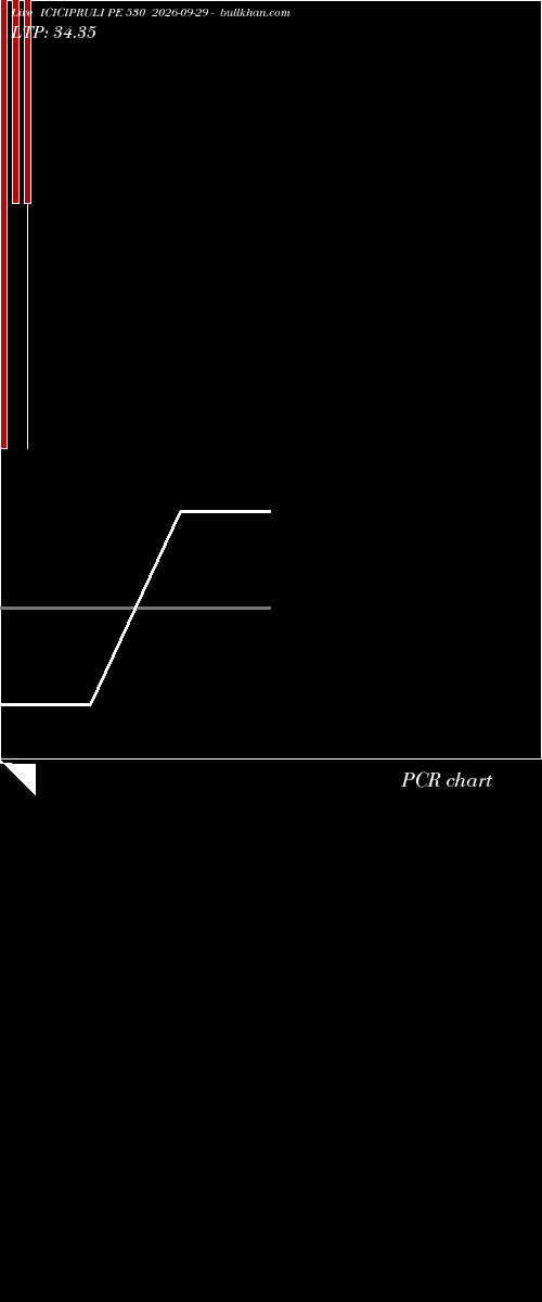  option chart ICICIPRULI PE 530 2026-09-29 