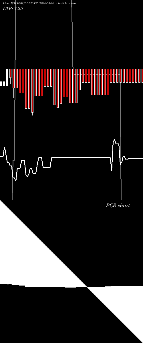  option chart ICICIPRULI PE 535 2026-05-26 