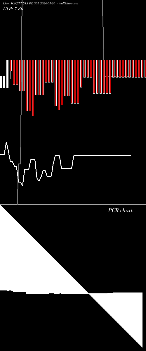  option chart ICICIPRULI PE 535 2026-05-26 