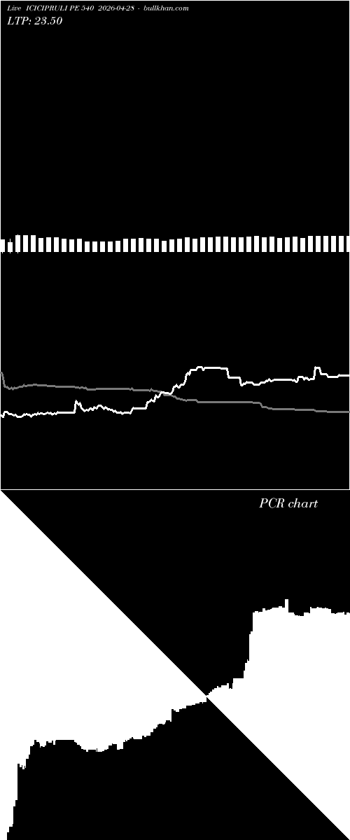 option chart ICICIPRULI PE 540 2026-04-28 