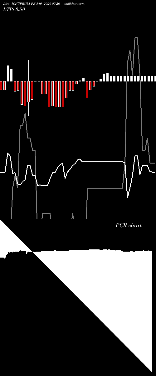  option chart ICICIPRULI PE 540 2026-05-26 
