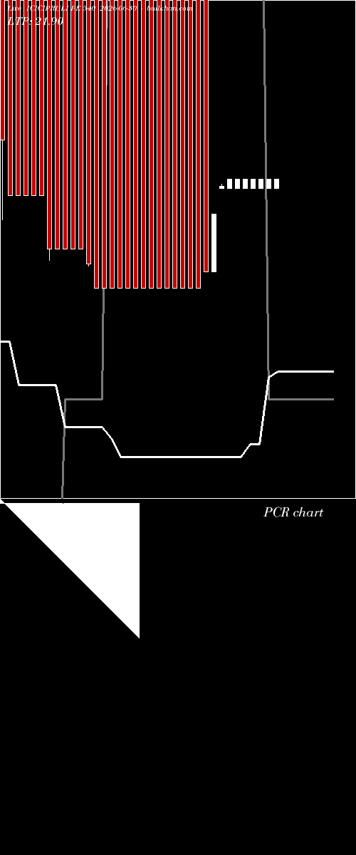  option chart ICICIPRULI PE 540 2026-06-30 