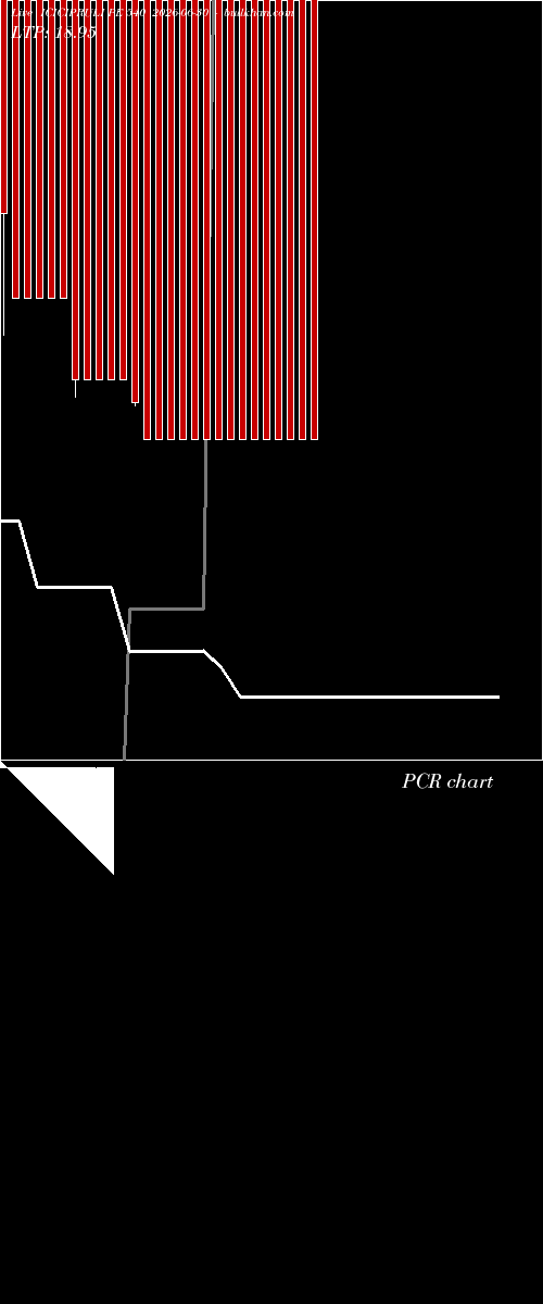  option chart ICICIPRULI PE 540 2026-06-30 