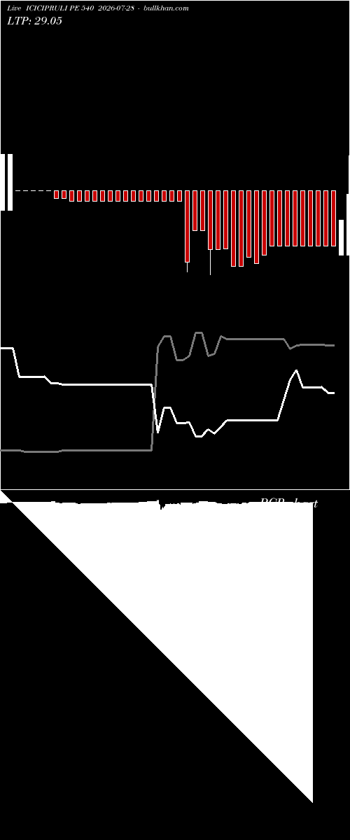  option chart ICICIPRULI PE 540 2026-07-28 