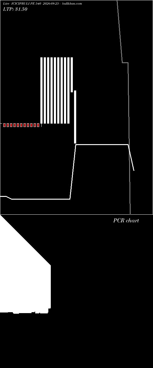 option chart ICICIPRULI PE 540 2026-08-25 