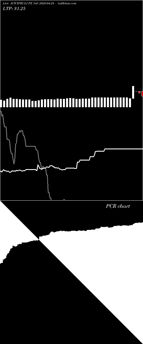  option chart ICICIPRULI PE 545 2026-04-28 
