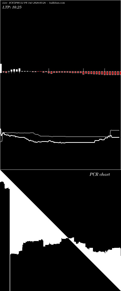  option chart ICICIPRULI PE 545 2026-05-26 