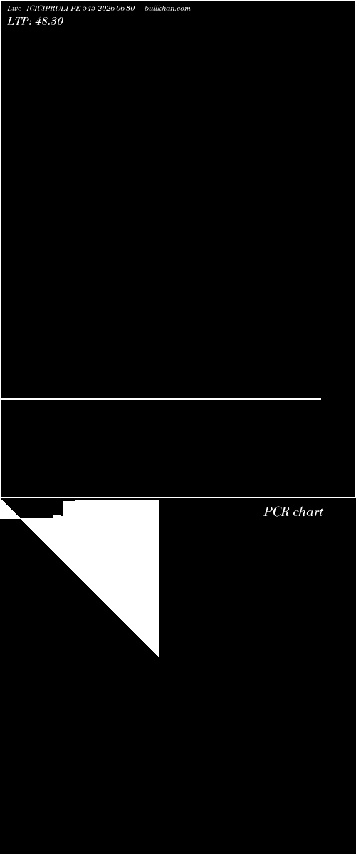  option chart ICICIPRULI PE 545 2026-06-30 