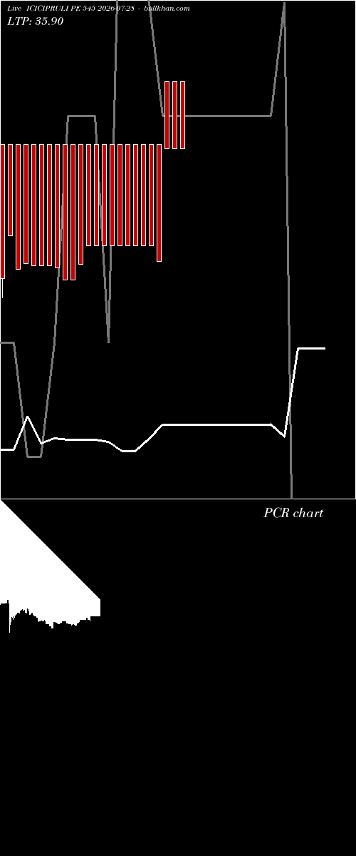  option chart ICICIPRULI PE 545 2026-07-28 
