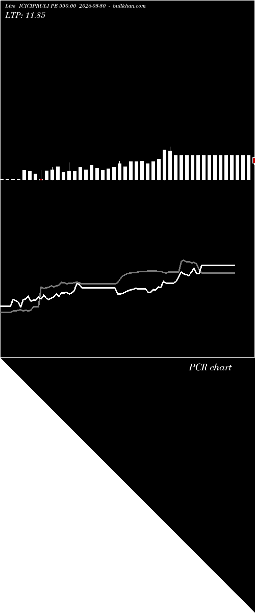  option chart ICICIPRULI PE 550.00 2026-03-30 