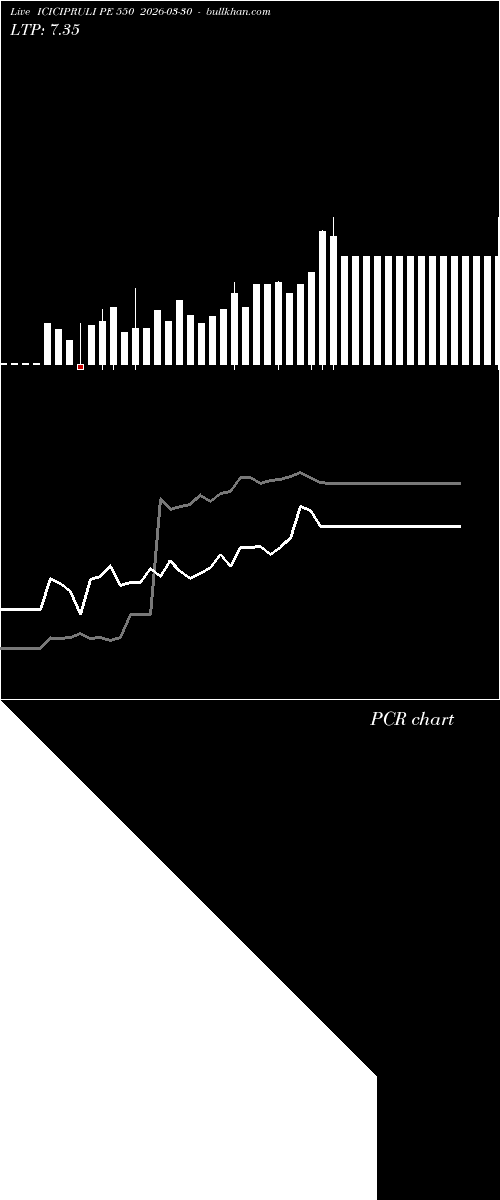  option chart ICICIPRULI PE 550 2026-03-30 