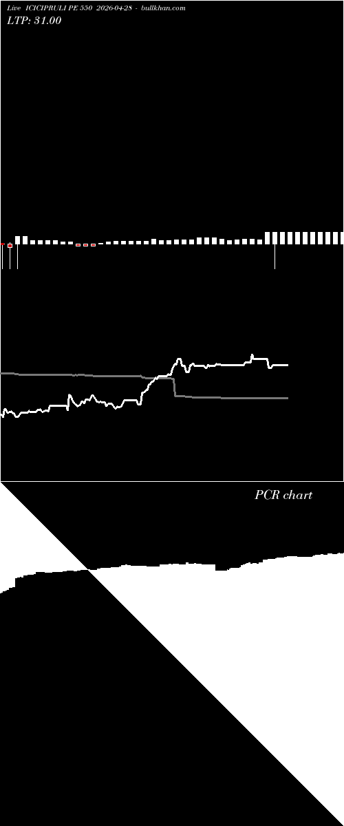  option chart ICICIPRULI PE 550 2026-04-28 