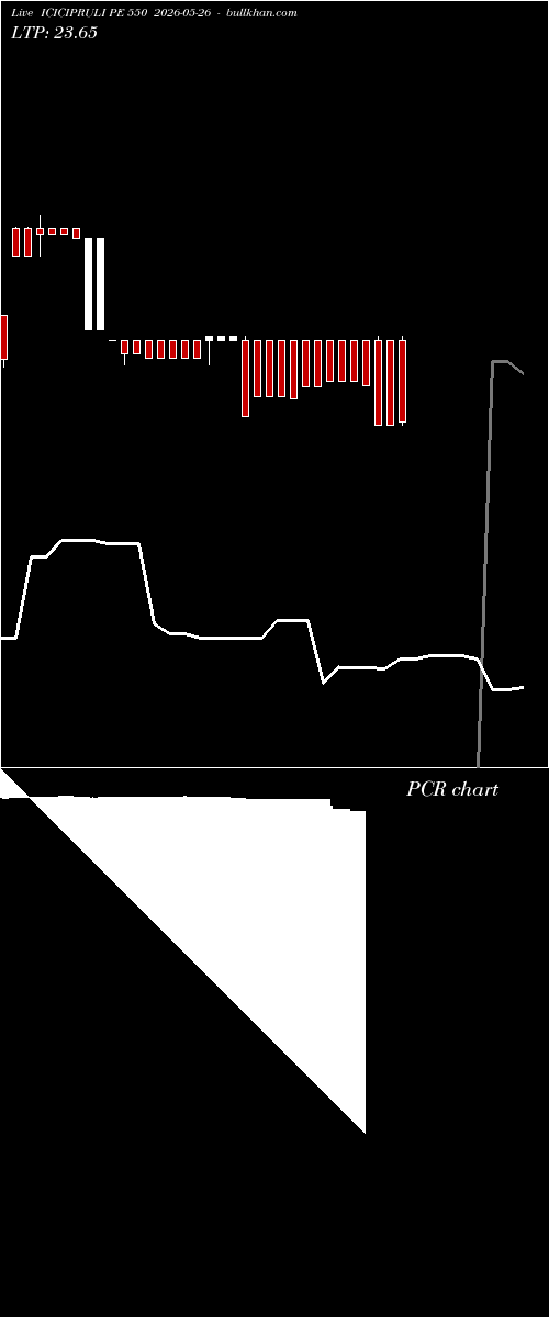 option chart ICICIPRULI PE 550 2026-05-26 
